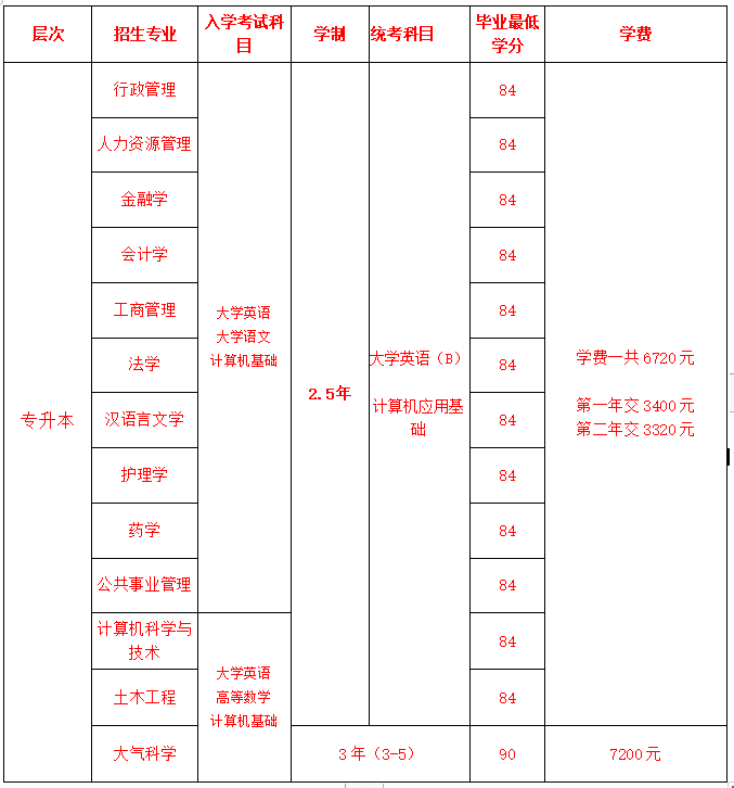 广州十大专升本培训机构实力排名 广州十大专升本培训机构实力排名