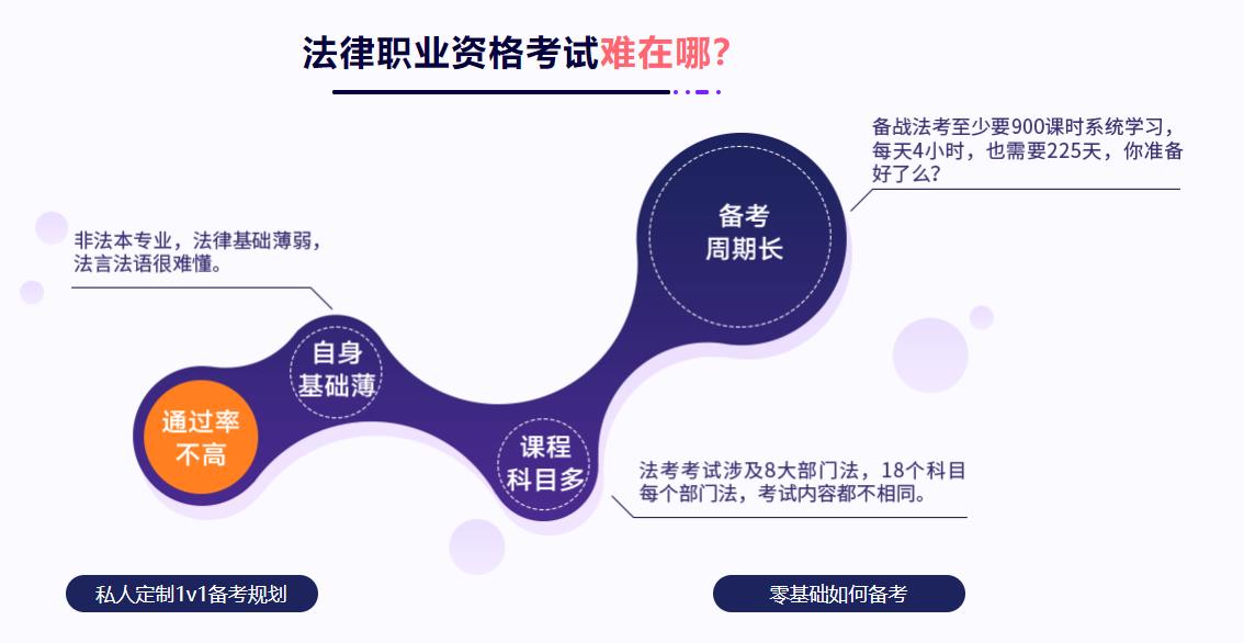 北京西城区2021法考面授班排名 北京西城区2021法考面授班排名