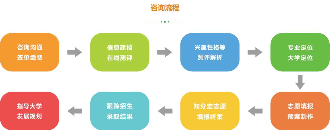 山西十大高考志愿填报机构排名 山西十大高考志愿填报机构排名