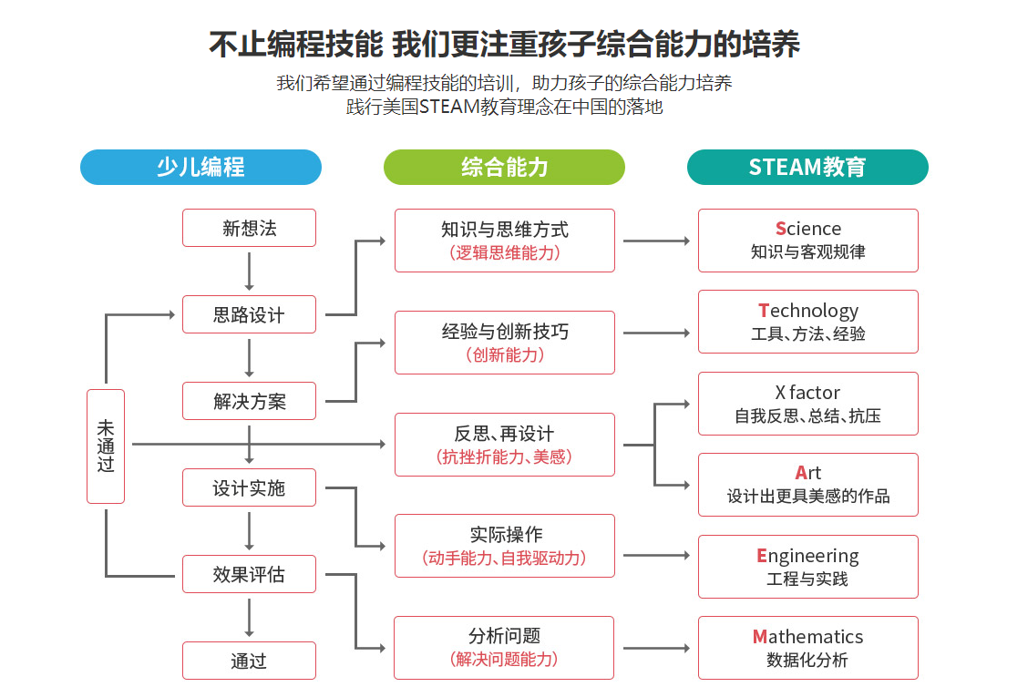 济宁十大青少儿编程培训机构排名