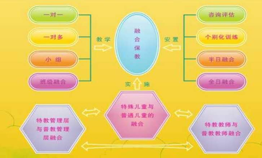 太原十儿童语言迟缓干预训练机构十大排名