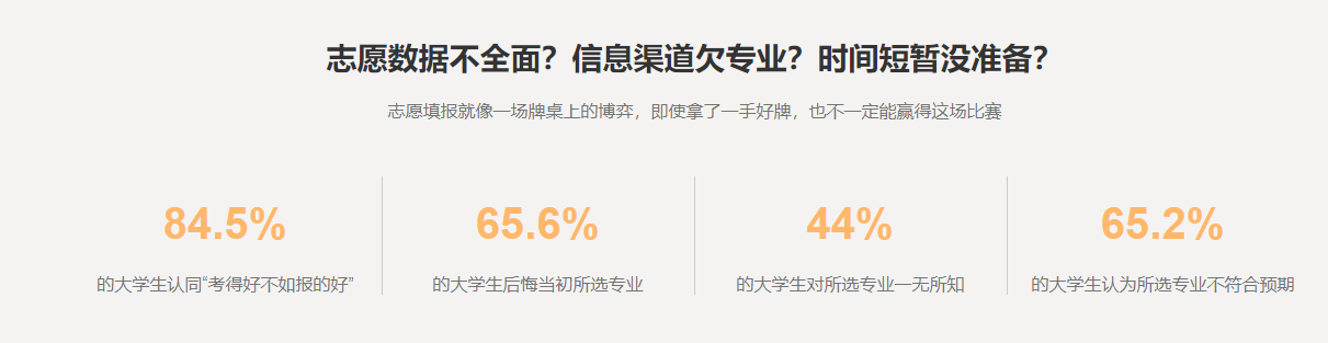 郑州十大高考志愿填报咨询机构排名