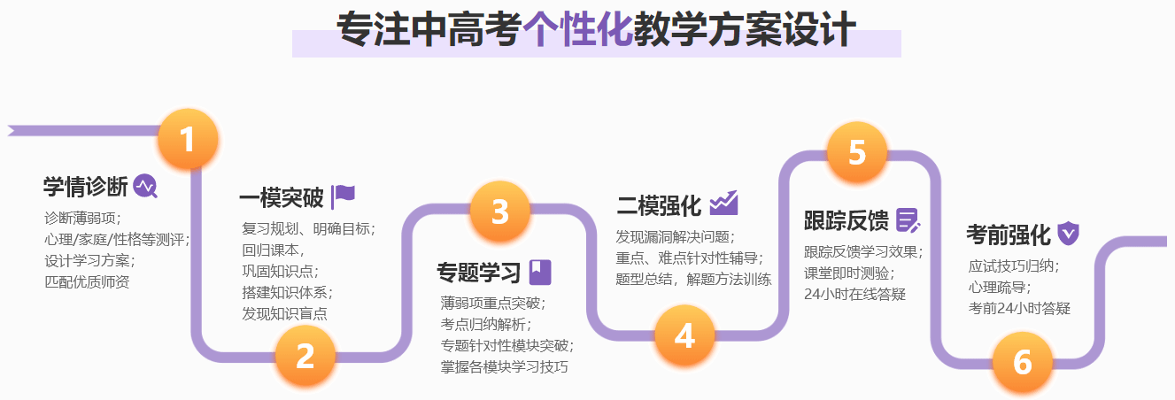 西安十大高三数学暑期补习机构排名