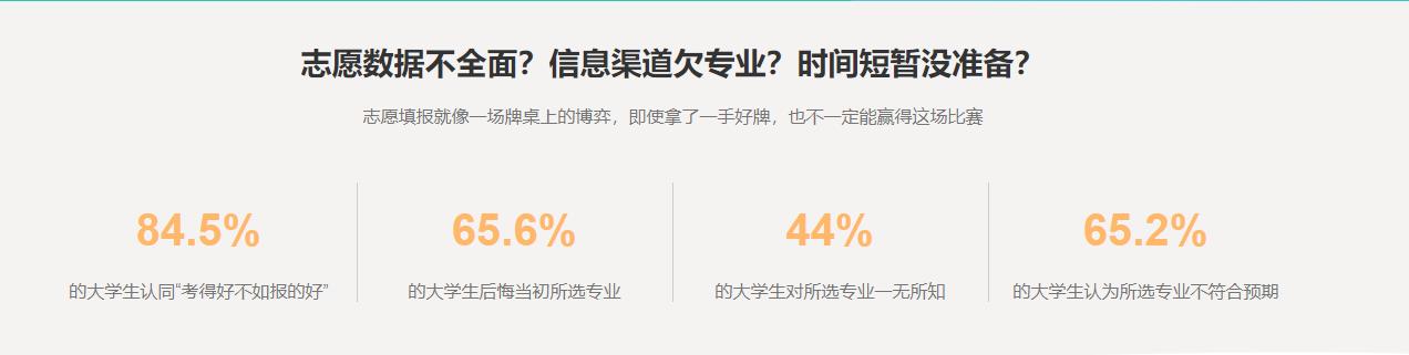 2021福建十大高考志愿填报规划机构排名