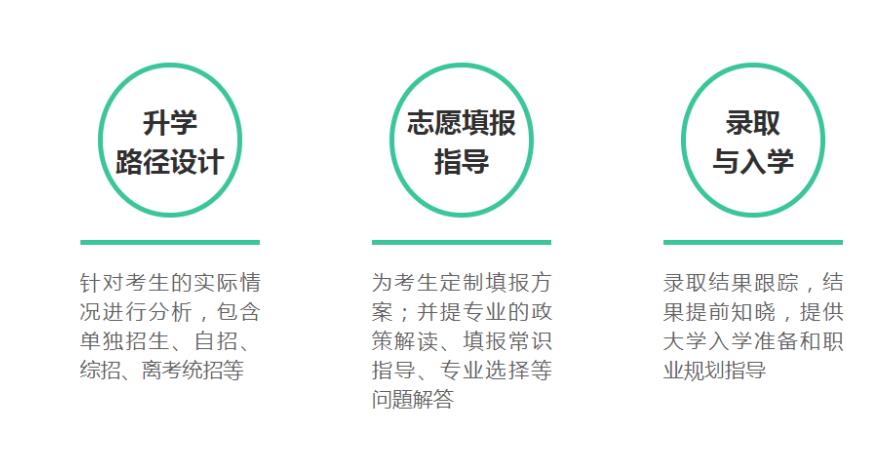 杭州十大高考志愿填报服务机构排名2021 杭州十大高考志愿填报服务机构排名2021