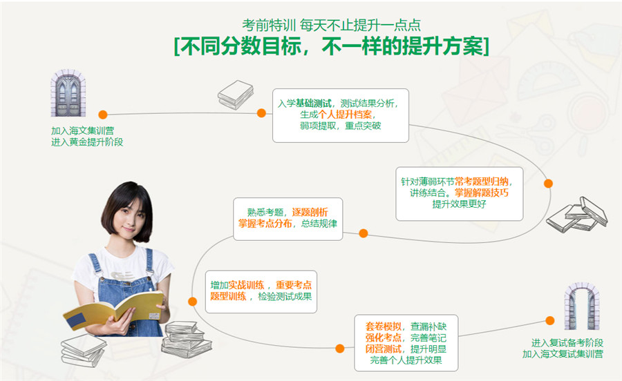 咸阳十大考研封闭辅导班排名