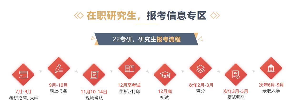北京海淀区十大在职考研培训机构排名