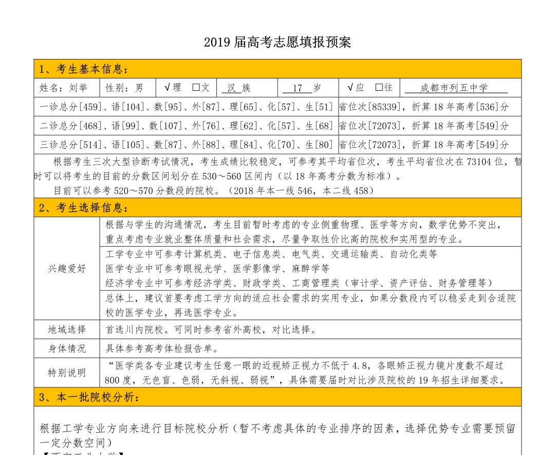 福建泉州2021高考志愿填报咨询机构排名