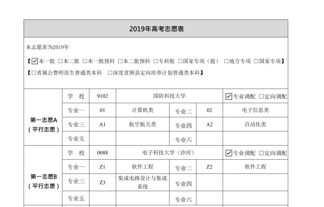 福建泉州2021高考志愿填报咨询机构排名