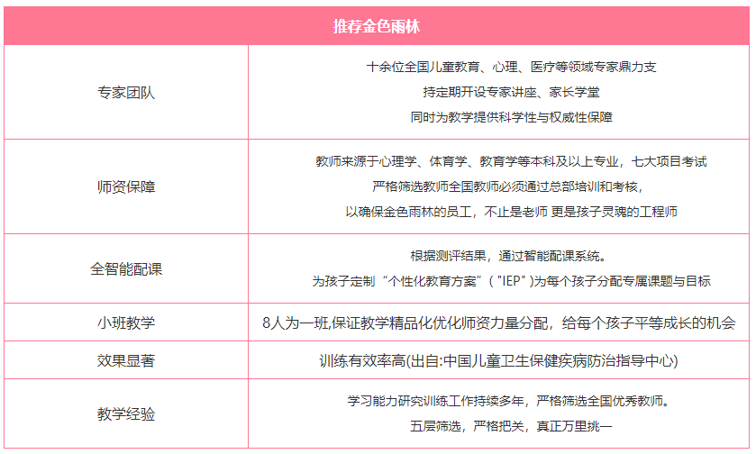 宿迁儿童感统训练机构十大排名