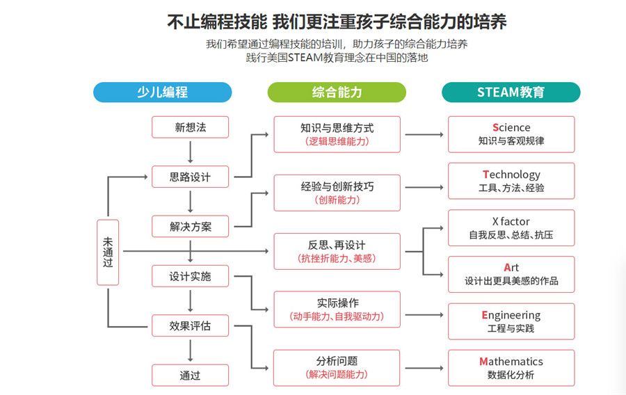 黄冈十大青少儿编程培训班实力排名