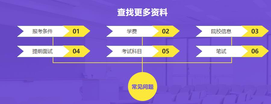 北京十大在职考研辅导培训机构本地排名