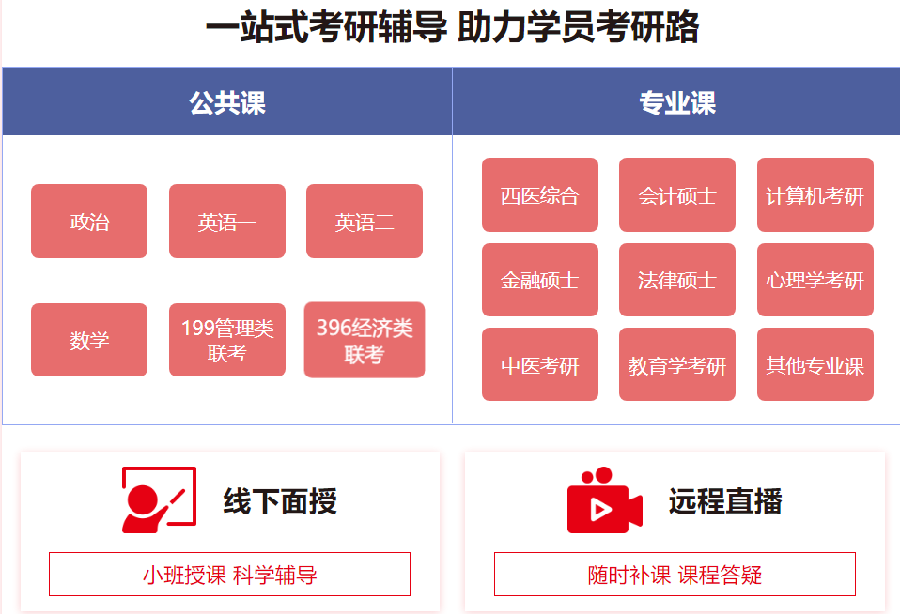 北京十大考研暑期特训营排名 北京十大考研暑期特训营排名