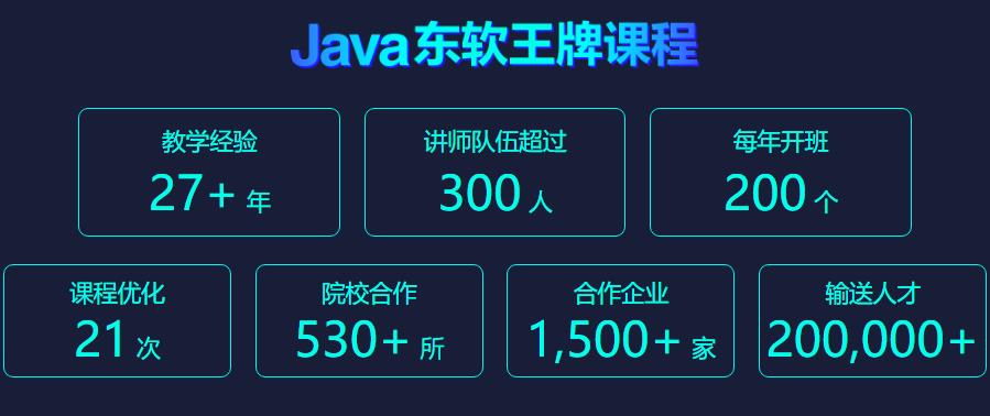Java培训 Java培训
