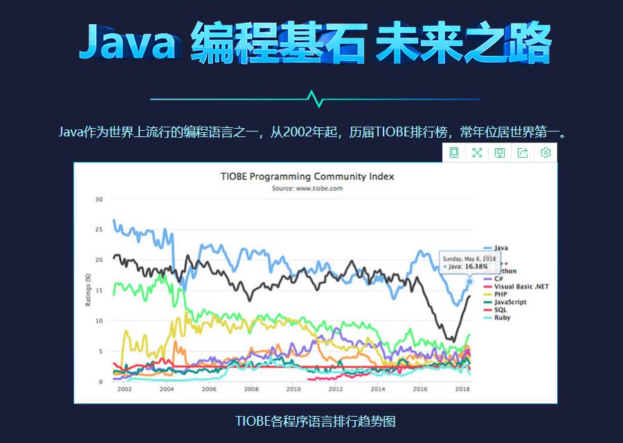 Java培训 Java培训