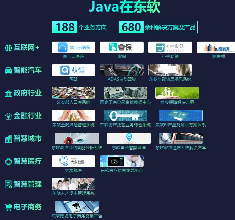 Java培训 Java培训