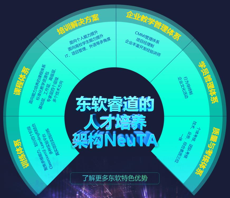 Java培训 Java培训