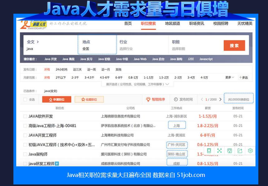 Java培训 Java培训