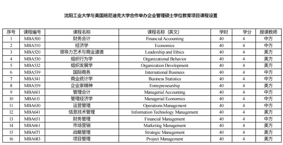 沈阳工业大学中外合作办学硕士 沈阳工业大学中外合作办学硕士