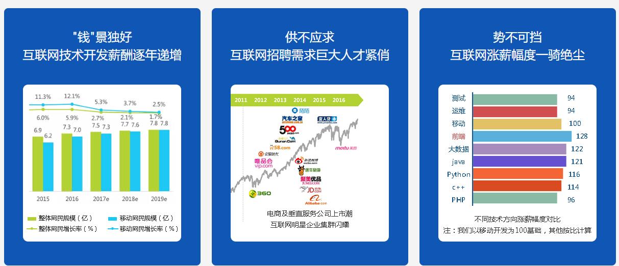 广州十大it技术培训学校排名 广州十大it技术培训学校排名