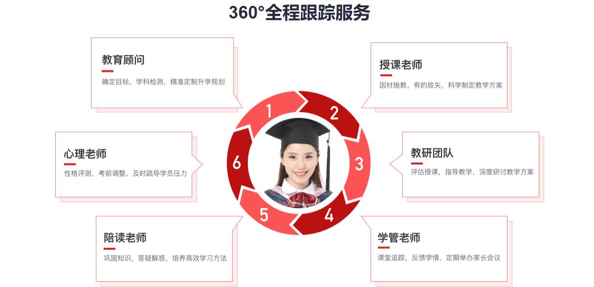 嘉兴越城区高三全科辅导班本地排名