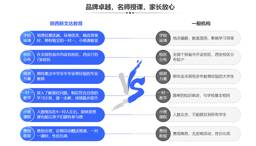 咸阳十大小学英语课外补习机构排名 咸阳十大小学英语课外补习机构排名