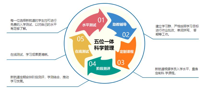 杭州gmat培训哪家好 杭州gmat培训哪家好