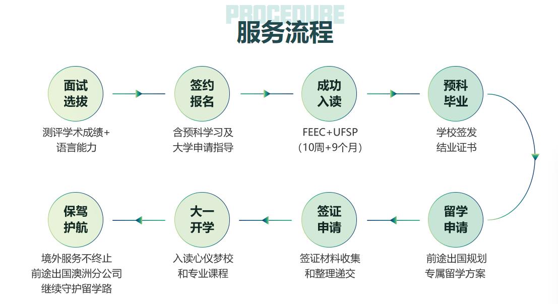 新东方新南威尔士大学预科怎么样