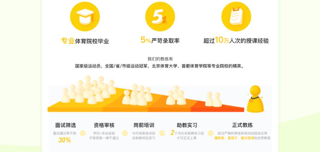 上海十大青少年网球培训中心排名