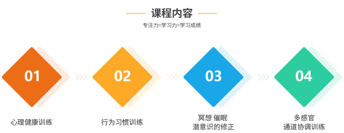 南京十大儿童专注力训练暑期营排名 南京十大儿童专注力训练暑期营排名