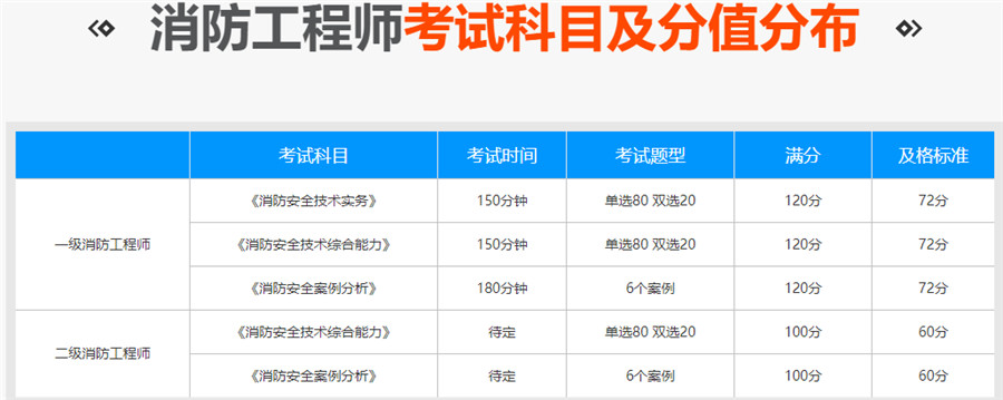 厦门十大一级消防师培训班实力排名