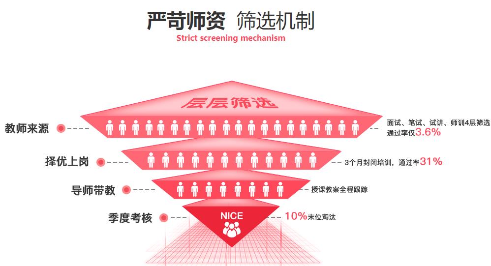 绍兴诸暨初三全科辅导班排名 绍兴诸暨初三全科辅导班排名