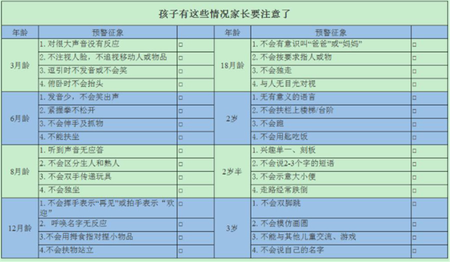 东莞十大儿童语言康复中心排名