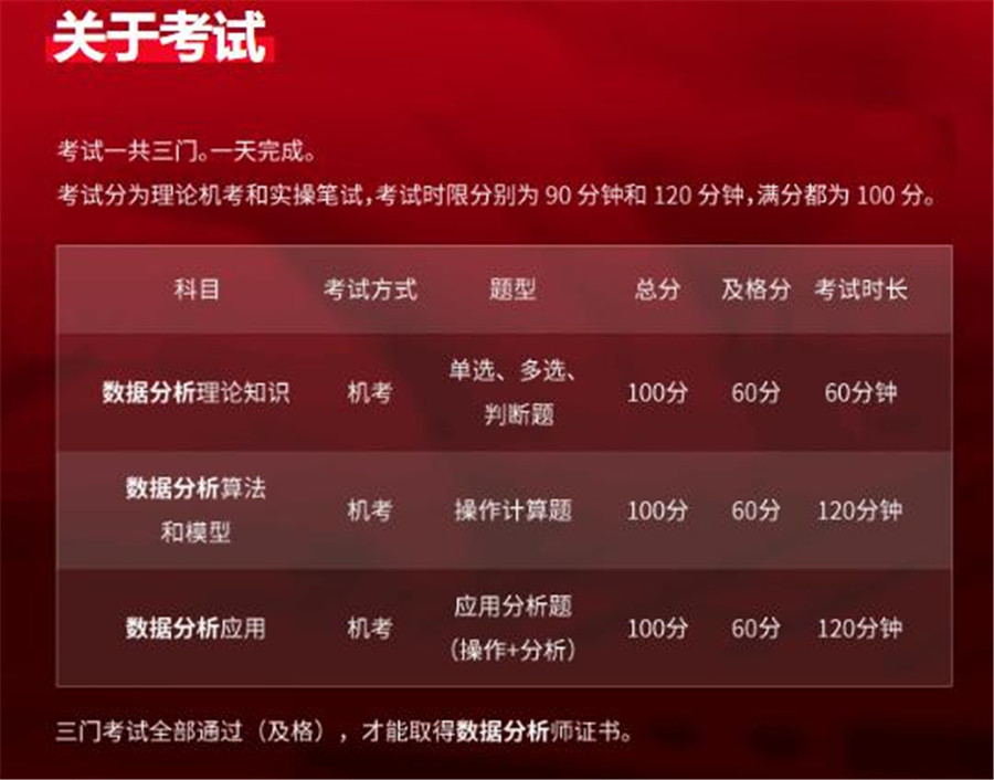 杭州十大CPDA数据分析师培训机构排名 杭州十大CPDA数据分析师培训机构排名