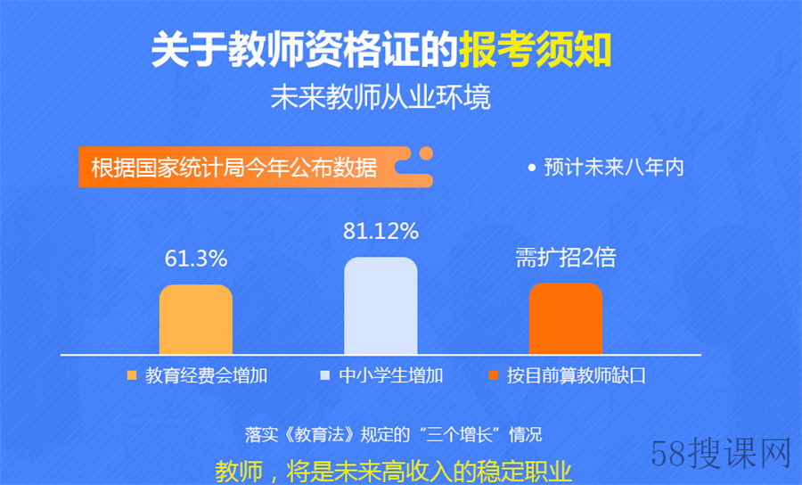 南阳十大教师资格证培训机构排名