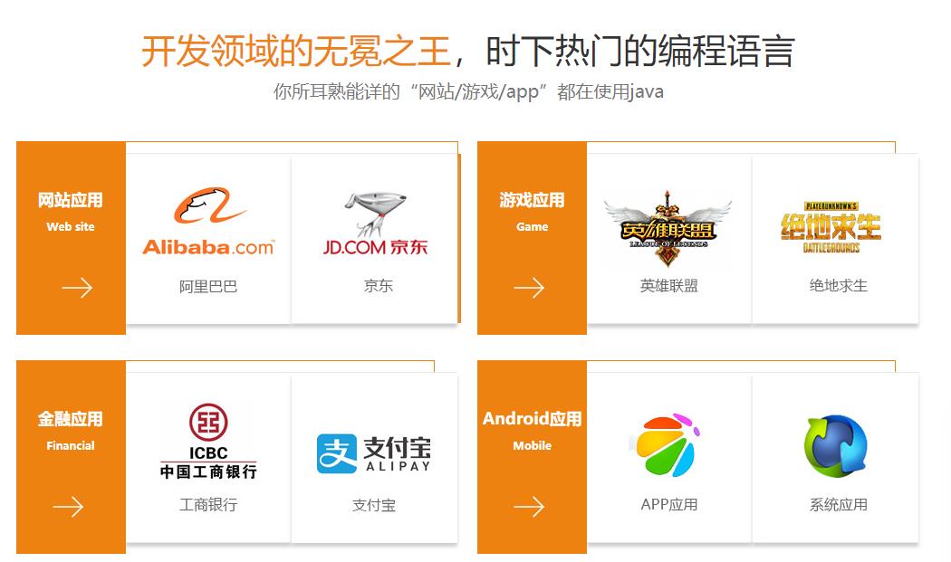 长沙十大java软件开发培训学校排名