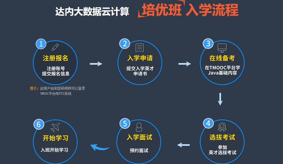 广州十大java大数据培训机构排名 广州十大java大数据培训机构排名