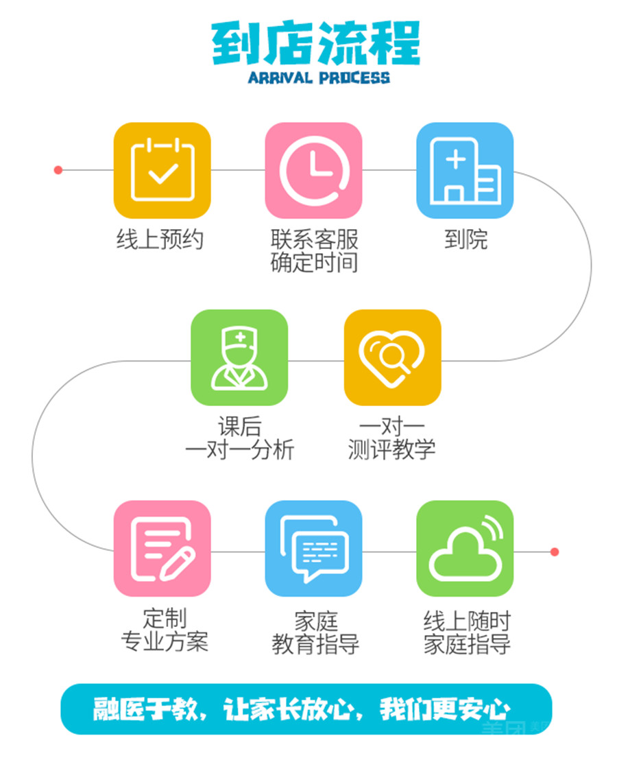 长沙十大才儿童专注力提升中心排名