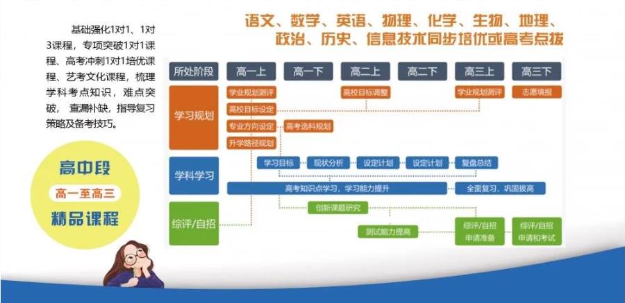杭州十大高中物理课外暑假补习辅导机构排名