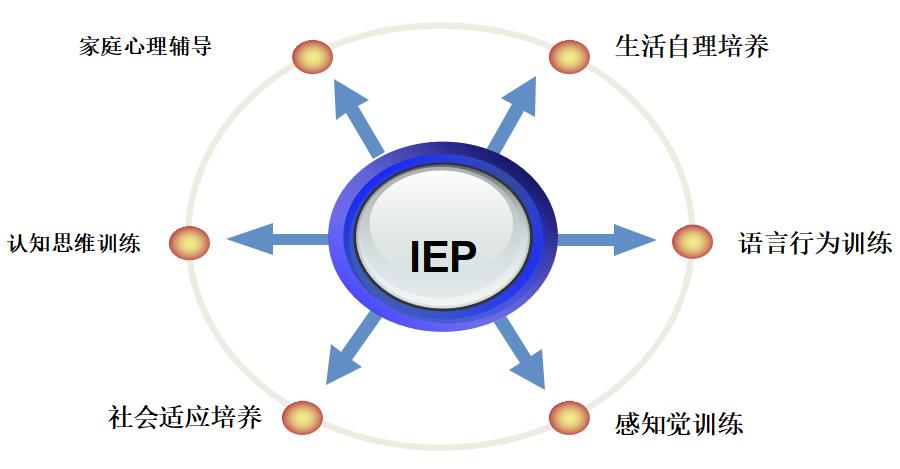 山西太原儿童自闭症康复训练机构排名一览