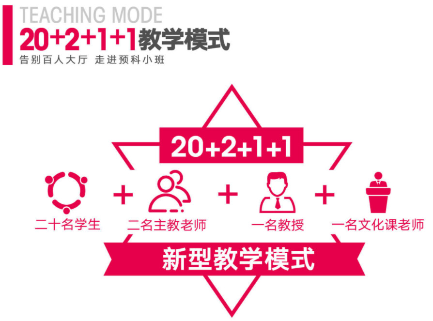 济南十大高考美术学校排名