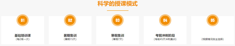 长沙十大服装表演艺考培训学校排名