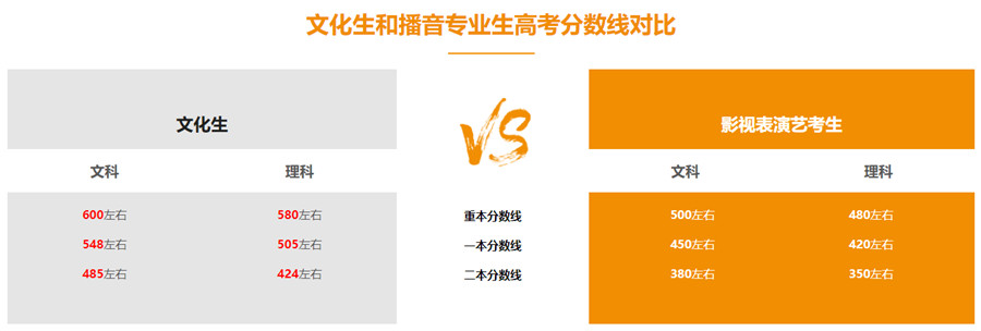 长沙十大播音主持艺考培训学校排名