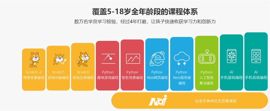 杭州十大青少儿编程培训班排名