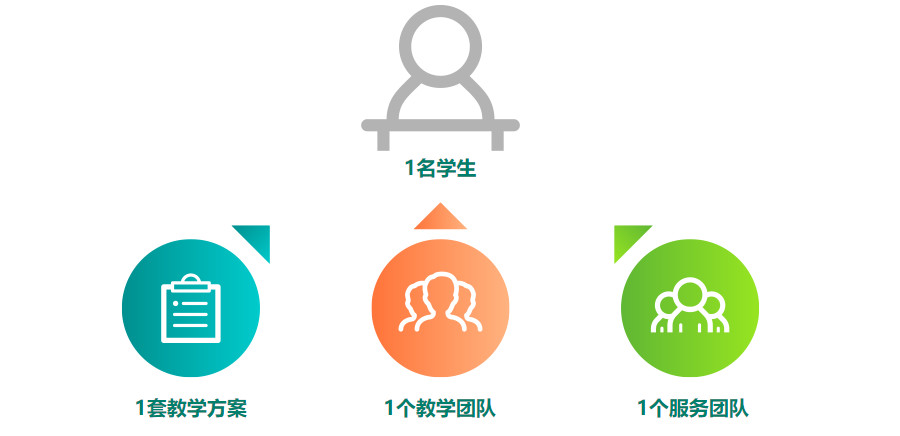 重庆十大初中全科辅导机构排名 重庆十大初中全科辅导机构排名