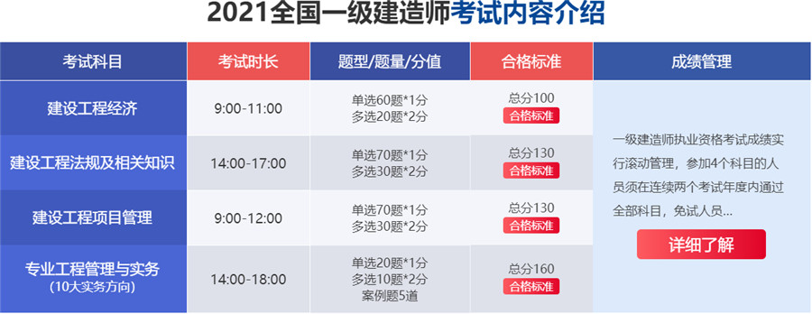 国内十大一级建造师培训机构排名2021 国内十大一级建造师培训机构排名2021