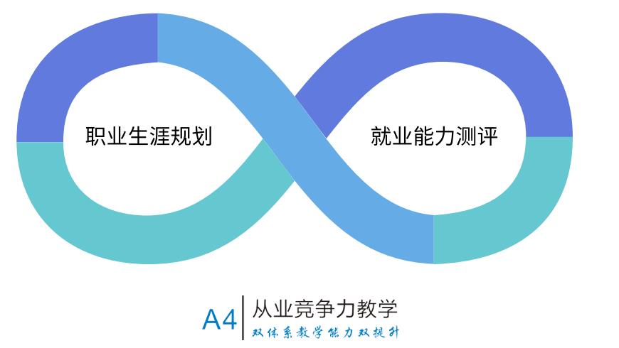 济南十大人力资源管理师技能培训中心排名 济南十大人力资源管理师技能培训中心排名