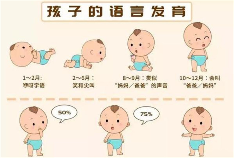 重庆十大语言发育障碍干预机构排名