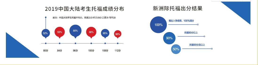 广州培训托福的机构十大排名