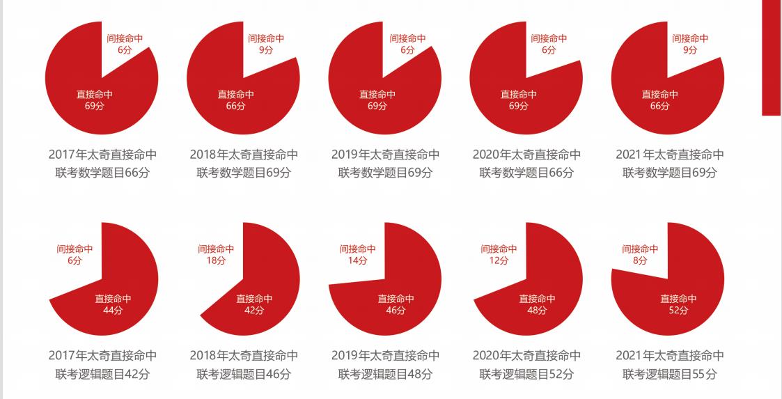北京海淀区十大mpacc考研辅导机构排名